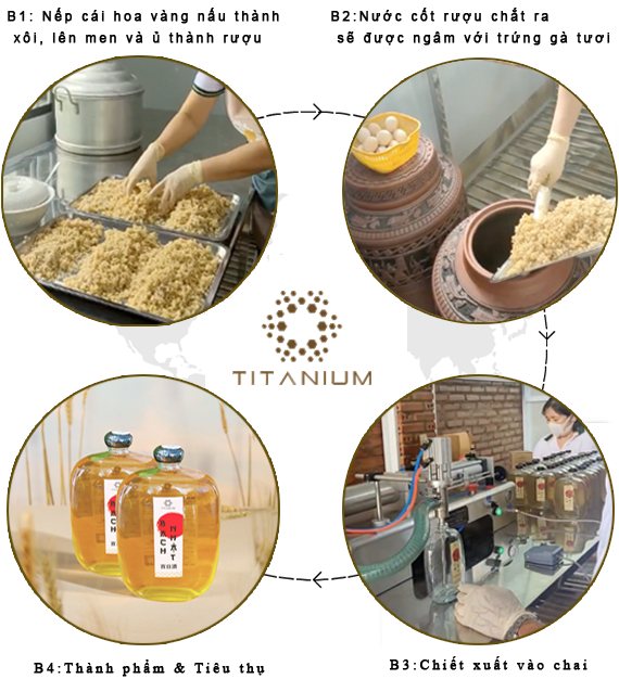 Quy trình sản xuất Rượu Bách Nhật